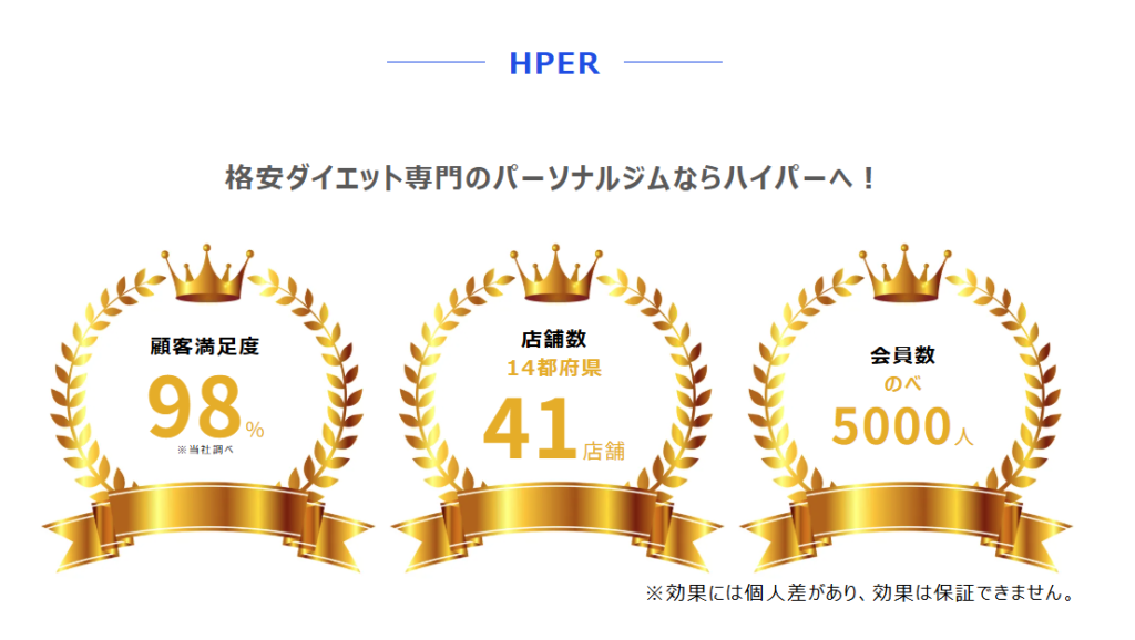 HPER(ハイパー) おすすめ