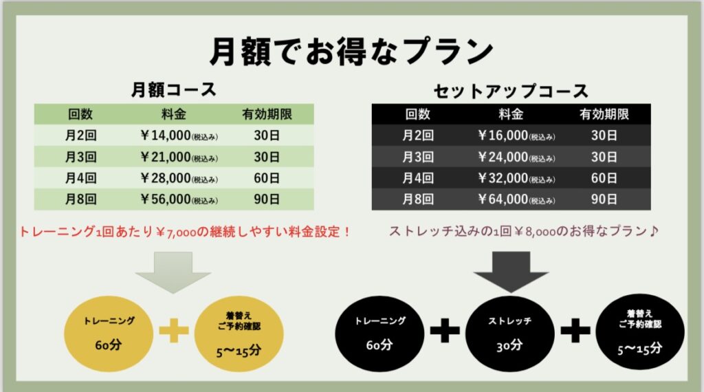 FitwaGYM 代々木料金