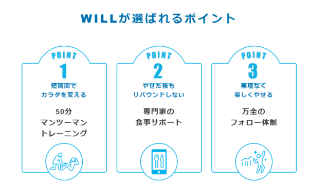 WILLの選ばれるポイント