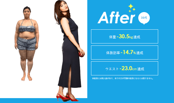 Apple GYM（アップルジム）のダイエット成功事例