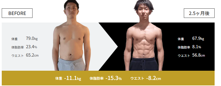 BEYONDのダイエット成功事例