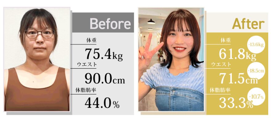 MY BODY LABOのダイエット成功事例