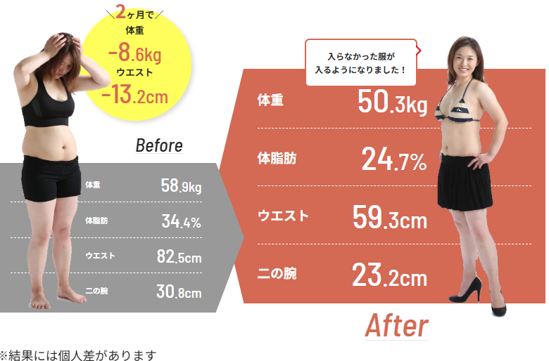 リタスタイルのダイエット成功事例