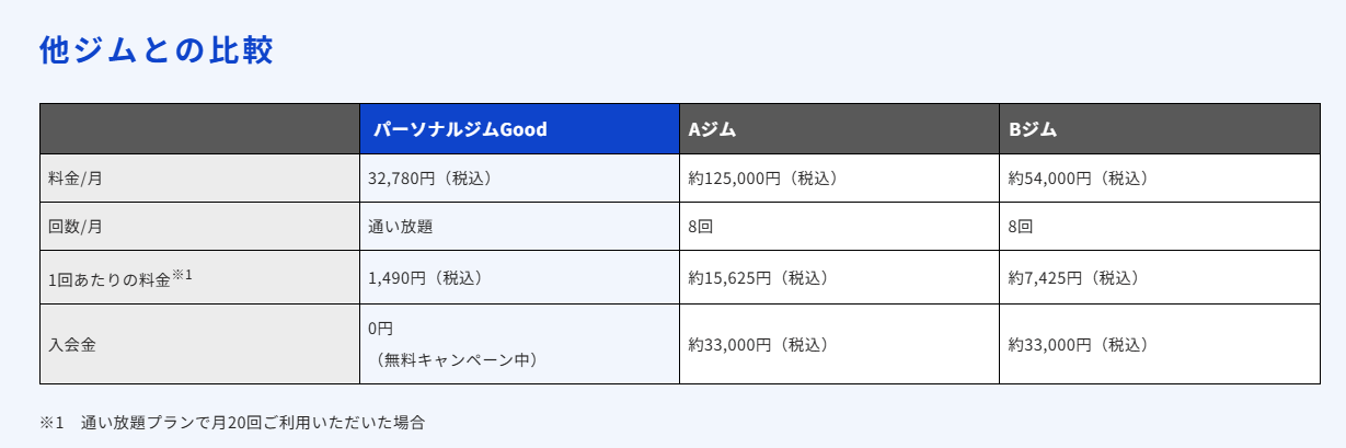 パーソナルジムGood 布施店 料金表