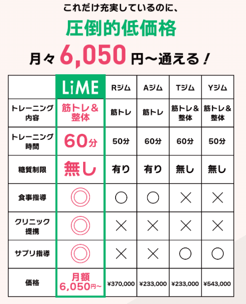 LiME料金表